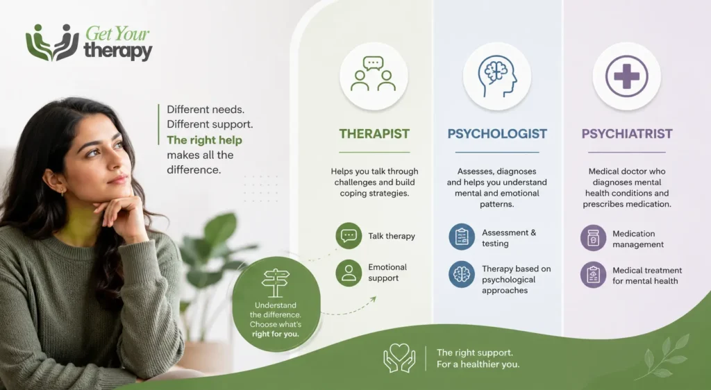 therapist vs psychologist vs psychiatrist