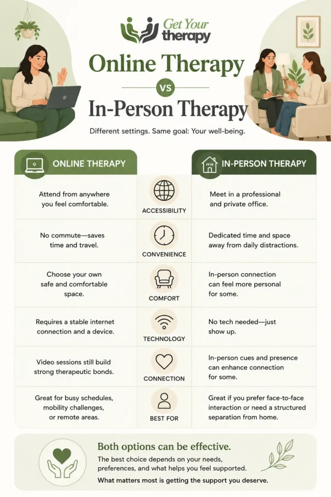 Online Therapy vs In-Person Therapy