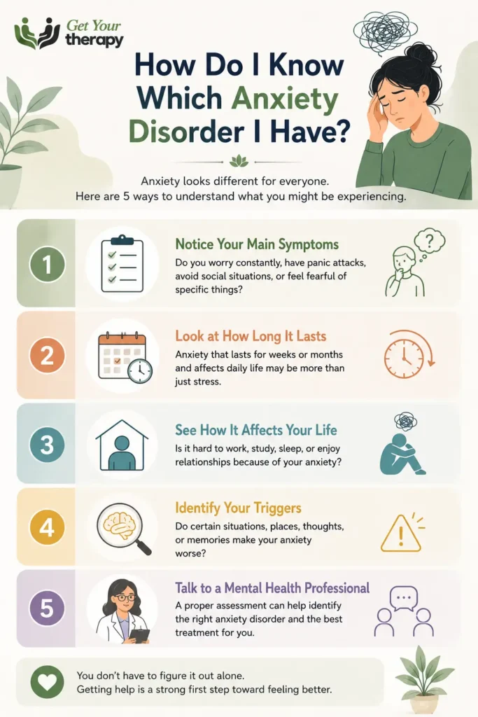types of anxiety disorders