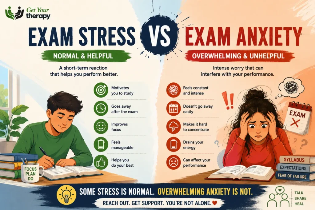exam anxiety India