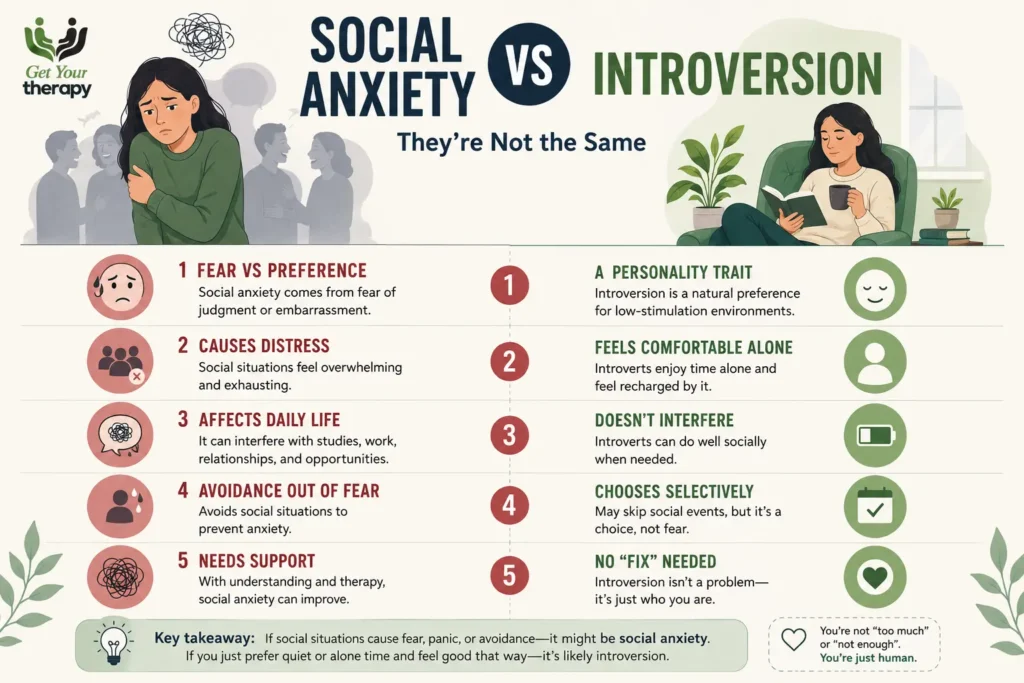 social anxiety in India