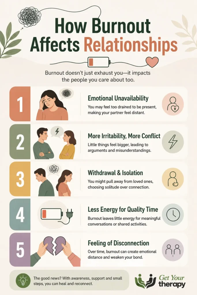 burnout affects relationships