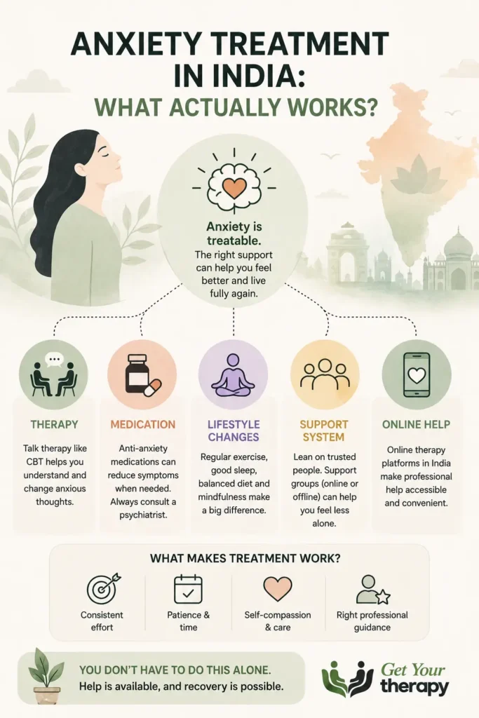 anxiety treatment India