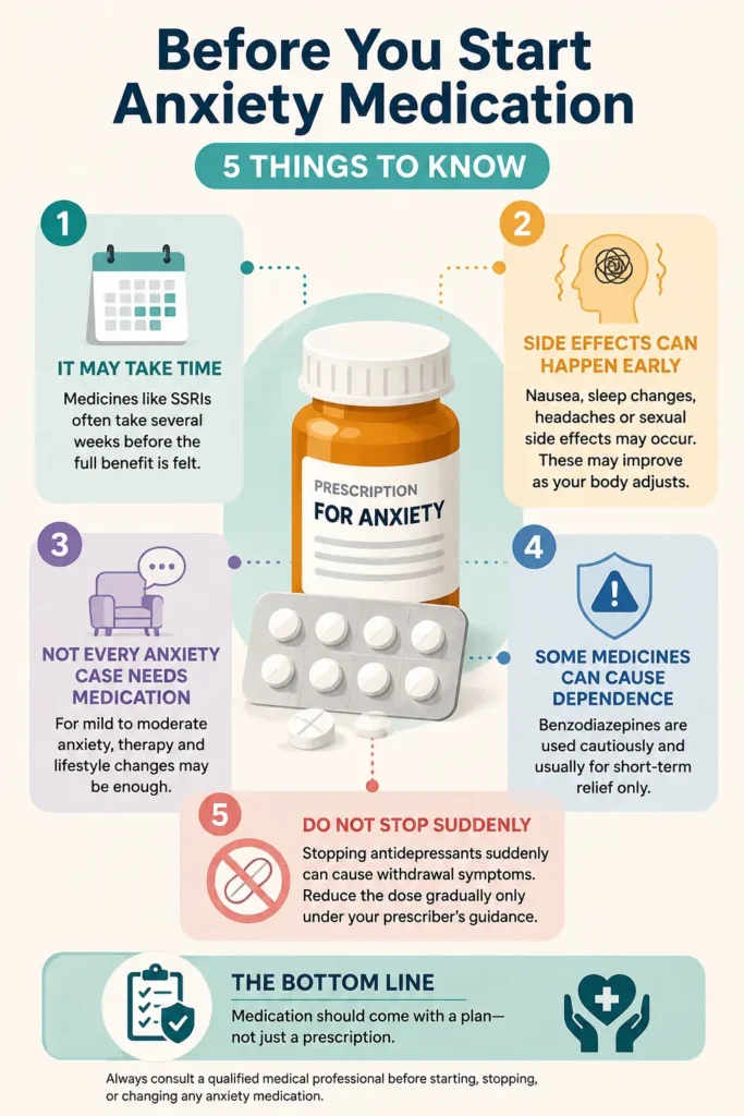 anxiety medication India