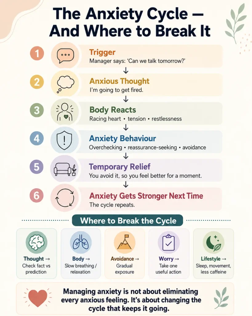 how to manage anxiety without medication