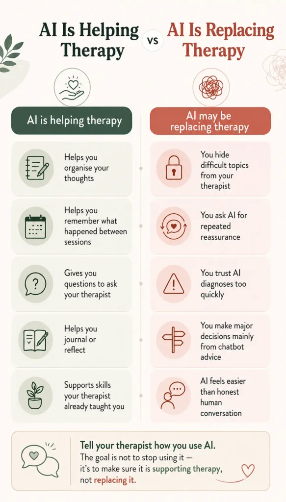 should I tell my therapist I use ChatGPT