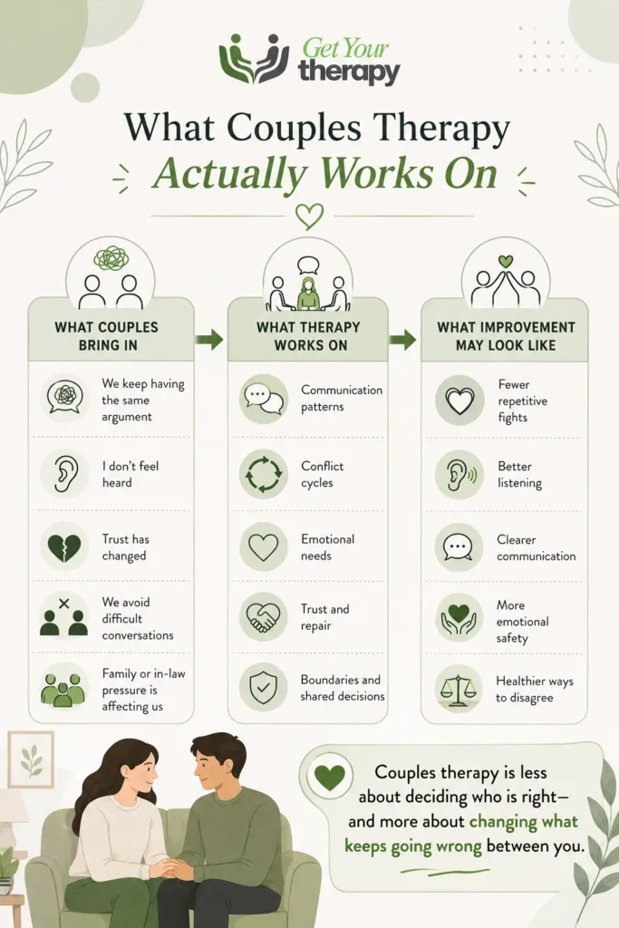 Couples Therapy in India