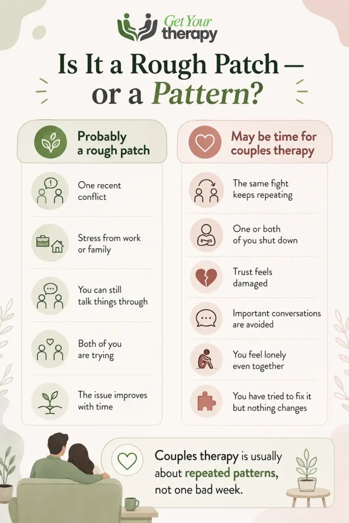 Signs You May Need Couples Therapy