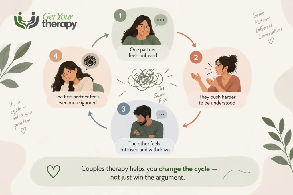 couples-therapy-communication-problems/