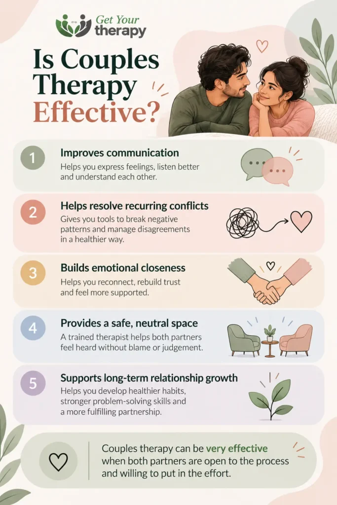 couples therapy cost India
